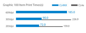 Fast Label Printer Comparison Chart